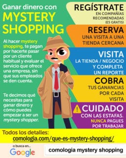 ¿Qué Es Mystery Shopping? Cómo Hacer Que Te Paguen Por Comprar 🛒